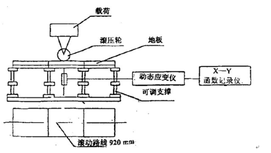 海為T24S0T在地板滾動荷載試驗(yàn)中的應(yīng)用1.png