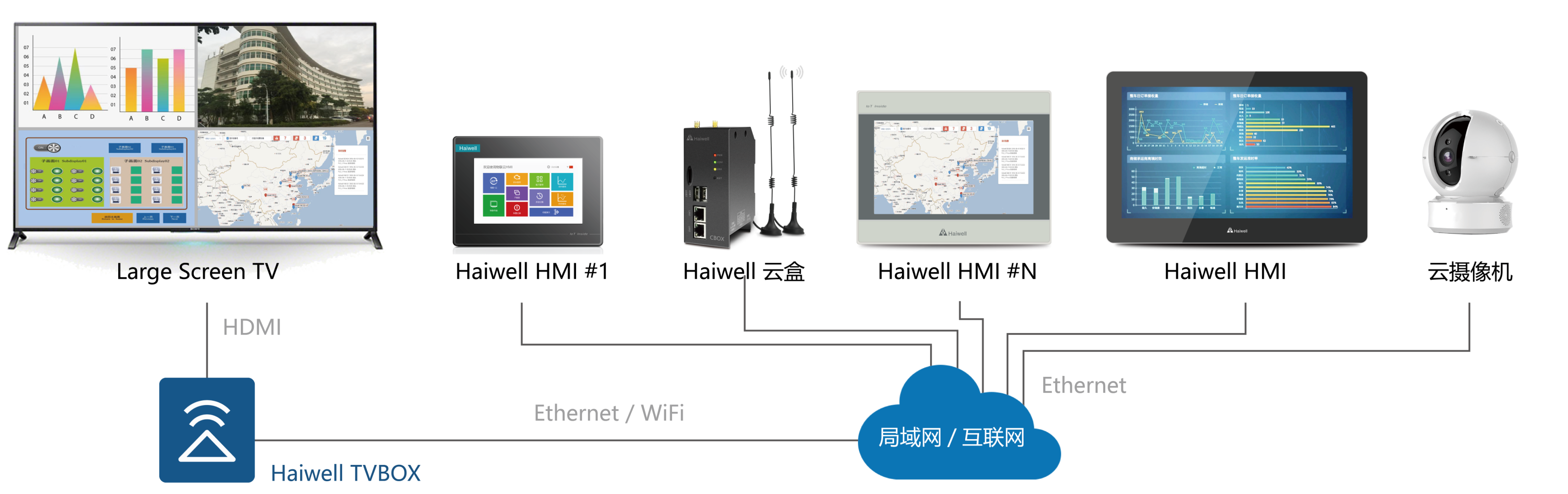 Haiwell（海為）綜合產(chǎn)品型錄-修改.png